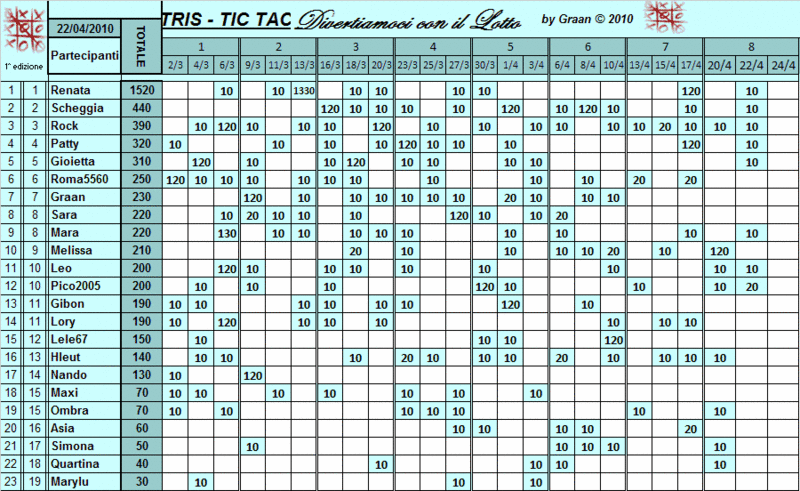 Classifica TRIS Classi45