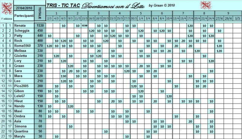 Classifica TRIS - Pagina 2 Classi47