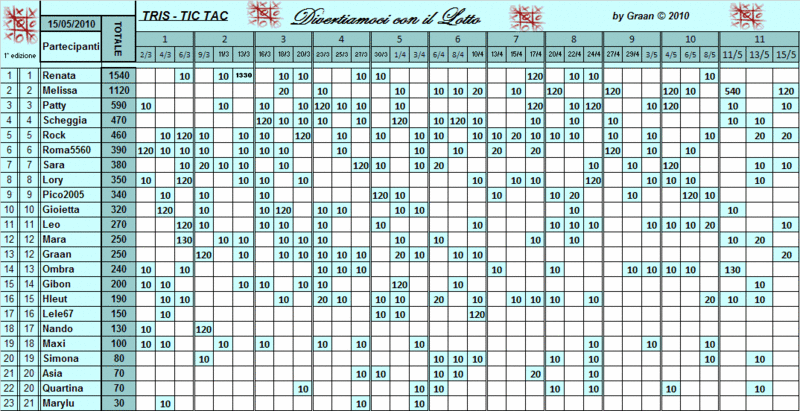 Classifica TRIS - Pagina 2 Classi57