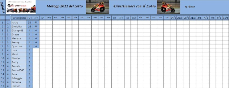 Classifica del Motogp del lotto 2011 Classi79