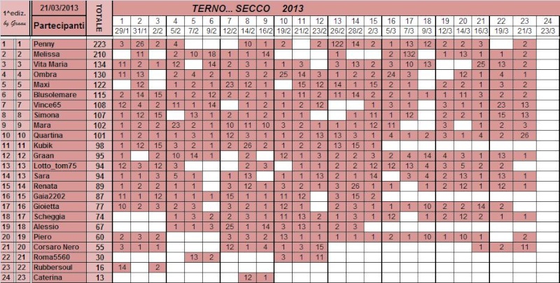 Classifica del TERNO... SECCO - Pagina 2 Classi99