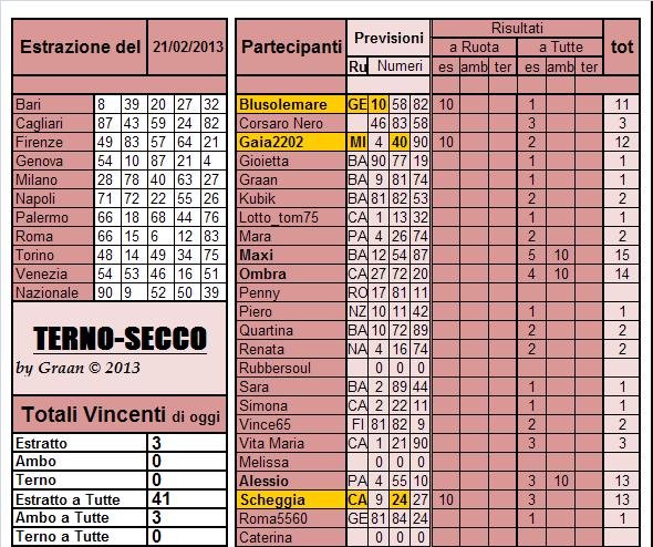 Gara Terno...secco dal 19.02 al 23.02.2013 - Pagina 2 Risul100