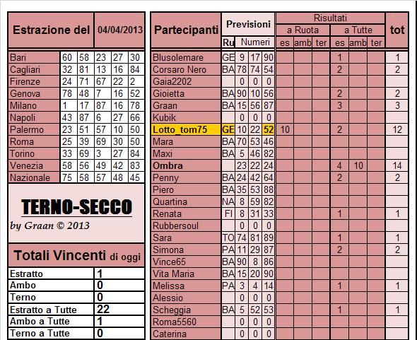 Gara Terno...secco dal 02.04 al 06.04.2013 - Pagina 2 Risul119