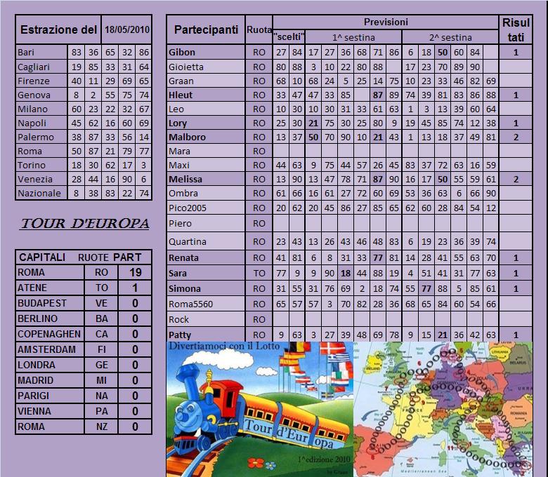 Gara "Tour d'Europa" dal 18 al 22.05.10 Risult17