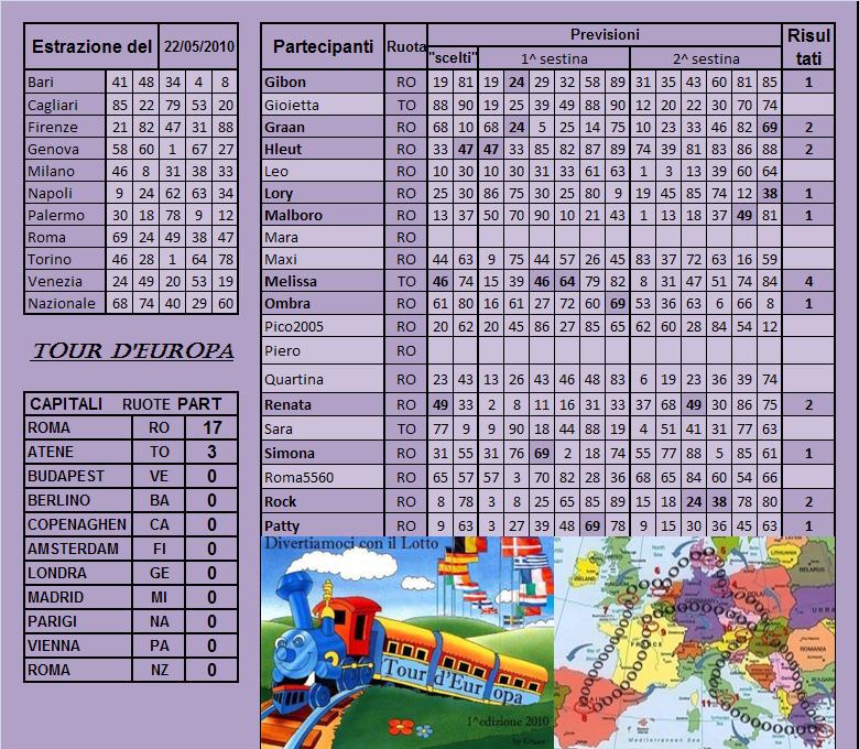 Gara "Tour d'Europa" dal 18 al 22.05.10 - Pagina 2 Risult19