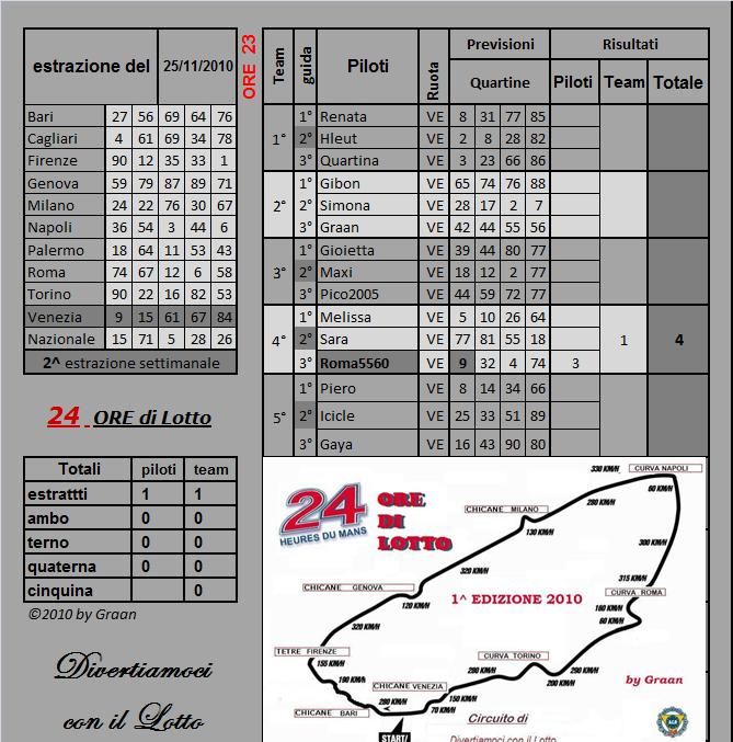 Gara 24 ore di Le Mans dal 23.11 al 27.11.10 Risult63