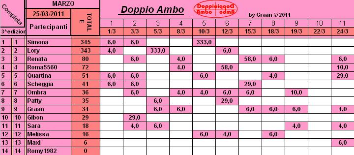 Classifica Marzo Cla11128