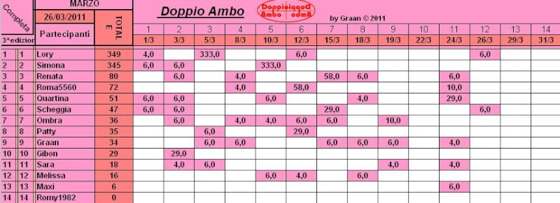 Classifica Marzo Cla11132