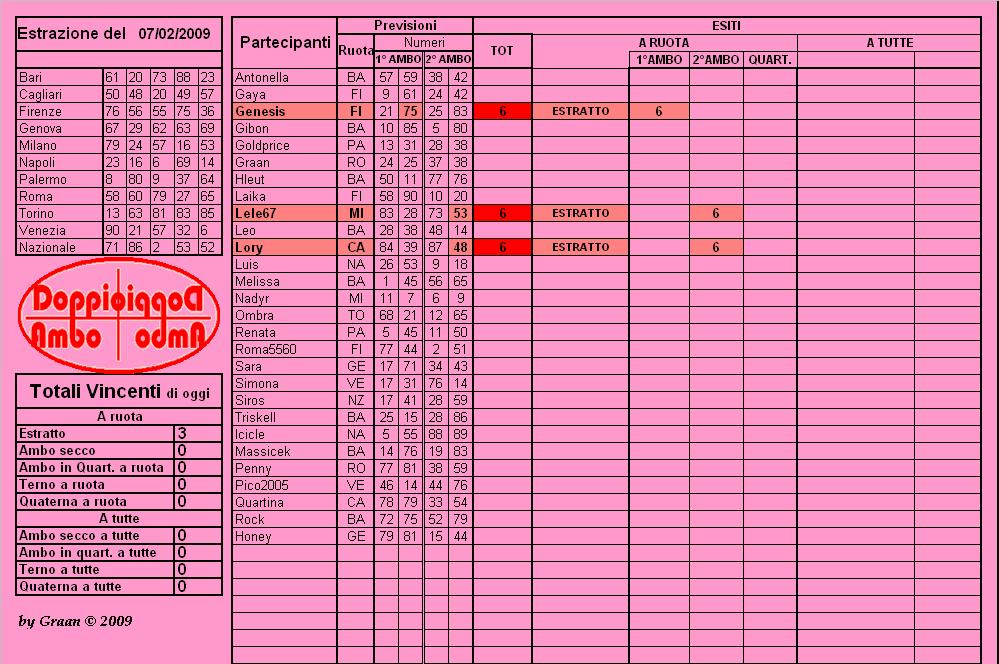 DOPPIO AMBO del 10-12-14 Febbraio Cla112