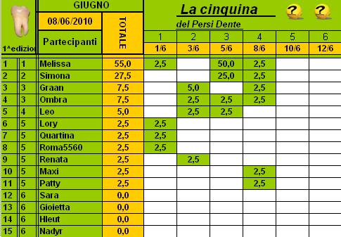 Classifica PersiDente Giugno 2010 Cla157