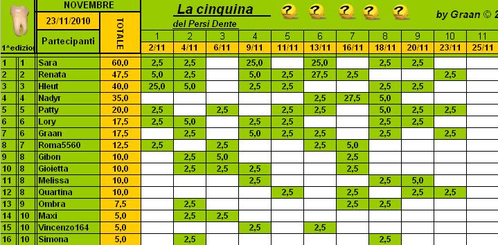 Classifica PersiDente Novembre 2010 Cla175