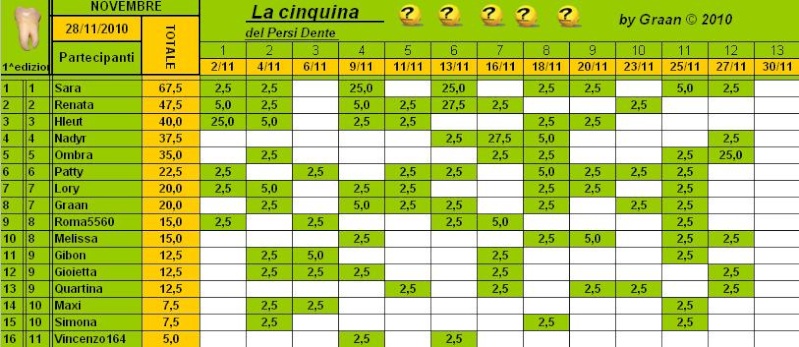 Classifica PersiDente Novembre 2010 Cla178