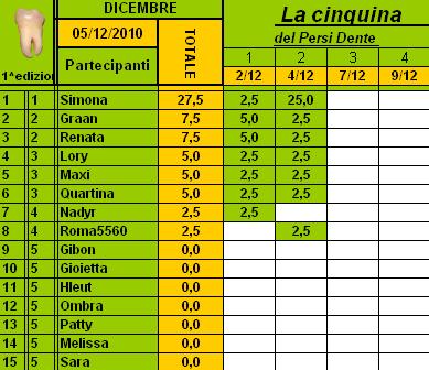 Classifica PersiDente Dicembre 2010 Cla181