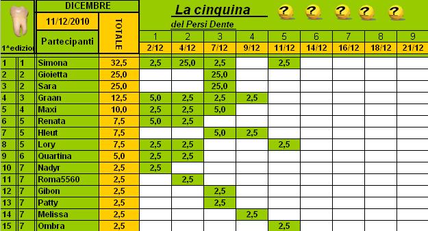 Classifica PersiDente Dicembre 2010 Cla184