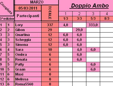 Classifica Marzo Cla191