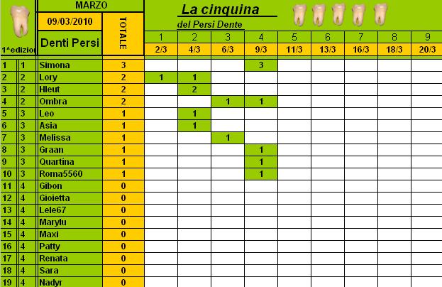 Classifica PersiDente Marzo 2010 Cla215