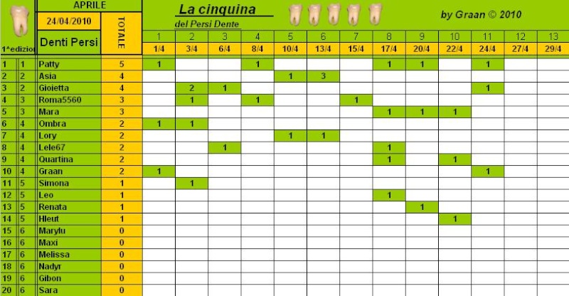 Classifica PersiDente Aprile 2010 Cla229