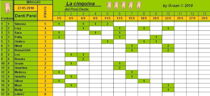 Classifica PersiDente Maggio 2010 Cla239