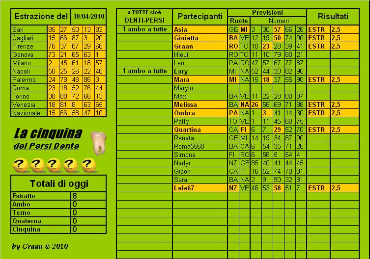 La Cinquina del Persi-Dente del 6-8-10 Aprile - Pagina 2 Cla32