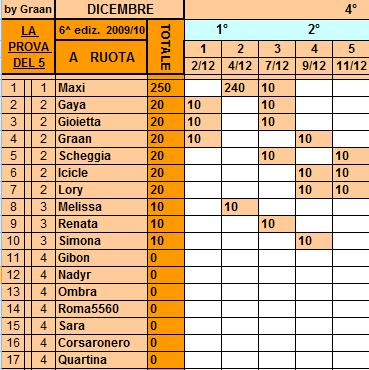 **Classifica**11/12/10 Ruota36