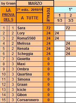 **Classifica*03/03/2011 Tutte42