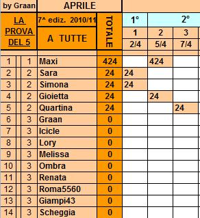 *Classifica**07/04/2011 Tutte57