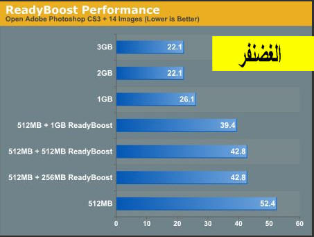 برنامج eBoostr 2.0 لتحويل الفلاش ميموري أو كروت الذاكرة إلى رامات ( ذاكرة عشوائية 914