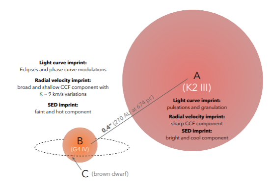 Kepler News and Results (Thread 2) - Page 22 Koi-3810