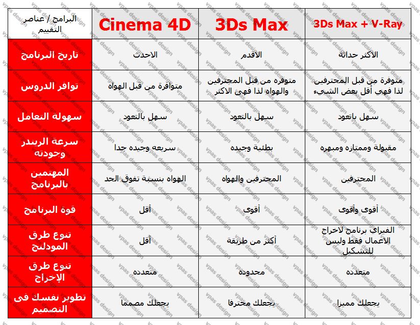 مقارنة بين العملاقين Cinema4D و 3D Max  Nh10
