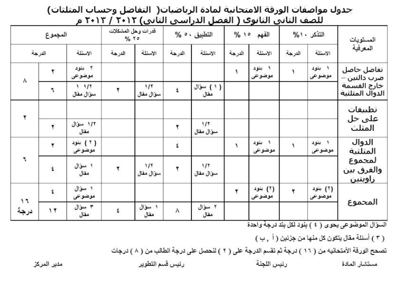  جدول مواصفات الورقة الامتحانية المرحلة الثانوية  ( الفصل الدراسى الثانى) 2012 / 2013 م 2_o13