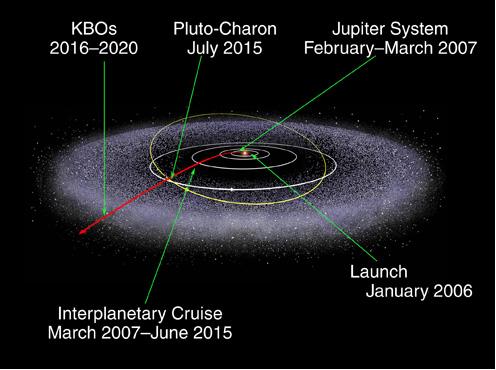 New Horizons : survol de Pluton (1/2) - Page 4 Kbos10