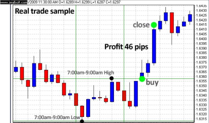 ESTRATEGIA "Forex never lose trade" is all you need!  SERÁ LO QUE ESTAMOS NECESITANDO ? 111310