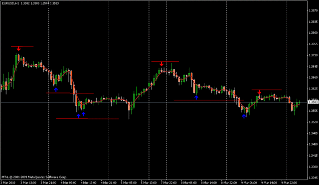 The DYNAMIC RANGE INDICATOR - very HOT - Eurusd14