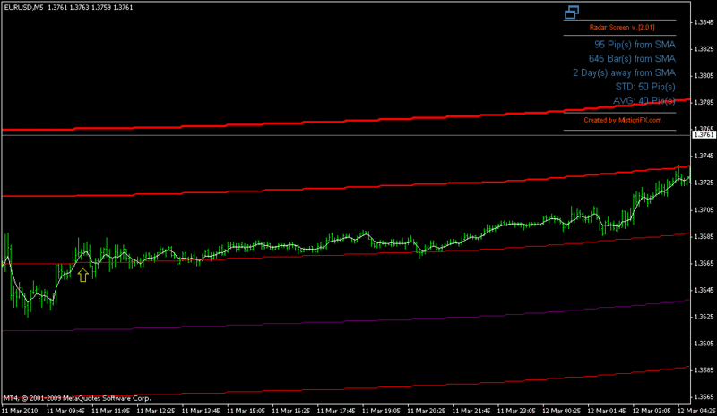 Booker band indicator from Rob Booker - HOT indicator - Eurusd19