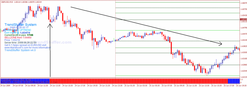 and THE TREND IS YOUR FRIEND - ESTRATEGIA FOREX - TRENDSTUFFER Gbpusd10