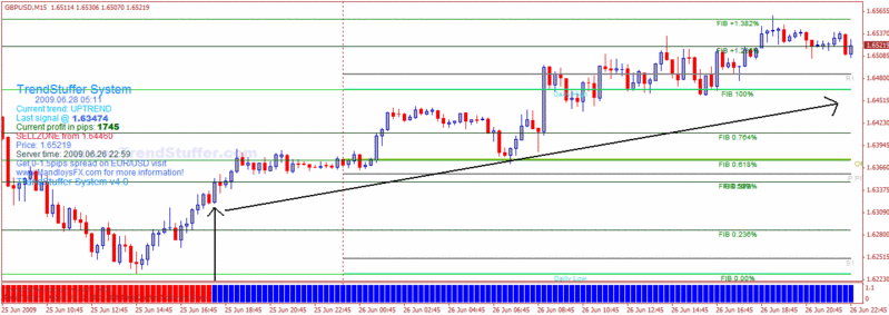 and THE TREND IS YOUR FRIEND - ESTRATEGIA FOREX - TRENDSTUFFER Gbpusd11