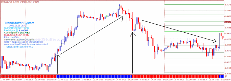 and THE TREND IS YOUR FRIEND - ESTRATEGIA FOREX - TRENDSTUFFER Gbpusd13