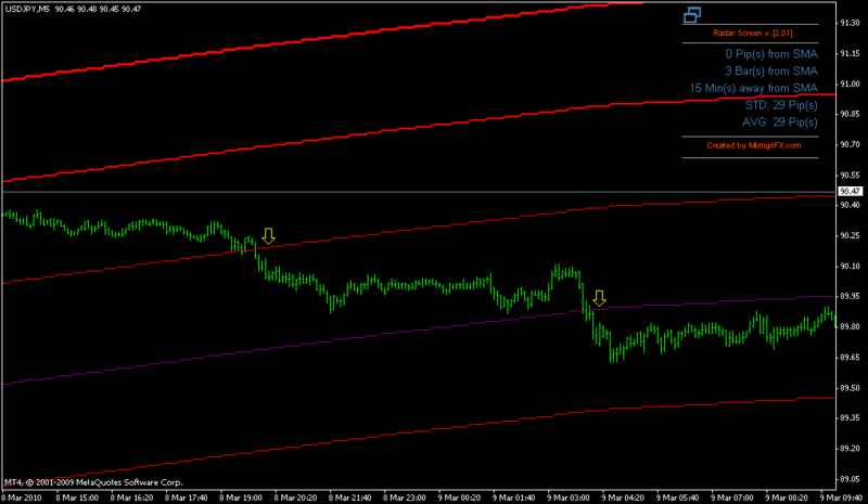 Booker band indicator from Rob Booker - HOT indicator - Radar510