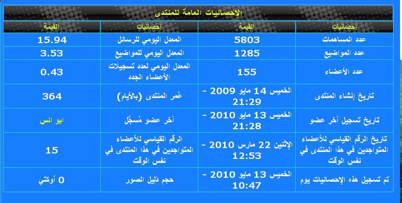 مرور عام على منتدانا منتدى أبناء شباس عمير Uuoou_10