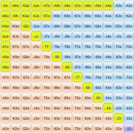 Savez-vous visualiser une range ? 14_7810
