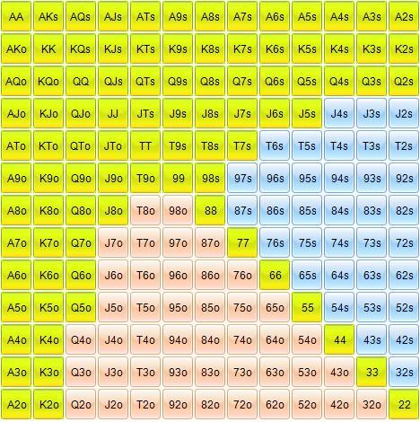 Savez-vous visualiser une range ? 49_6210