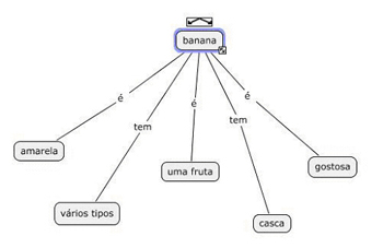 Mapas conceituais Mapa_s10