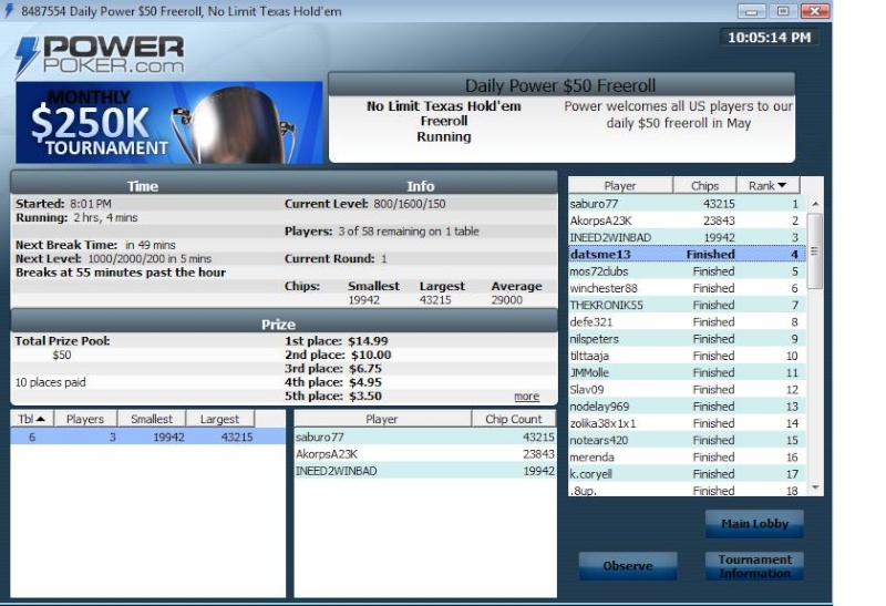 Final Table at Power Poker $50 Freeroll 05-05-10 Final_21