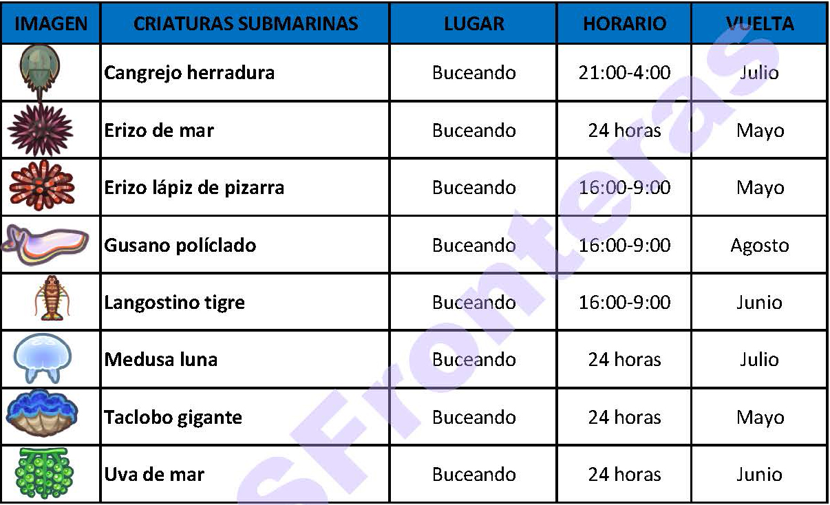 Bichos, peces y criaturas submarinas que desaparecen al llegar abril Bichos24