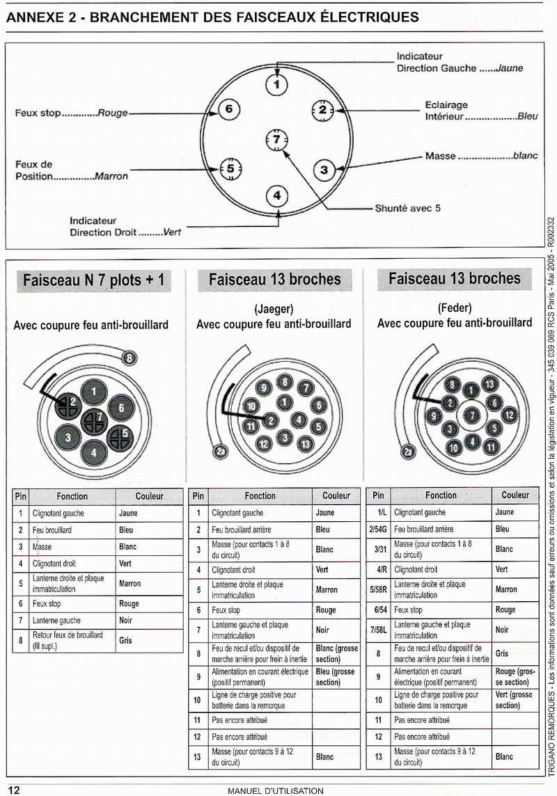 CABLAGE PRISE ATTELAGE Jarger et multicom par Lili - Fichier PDF