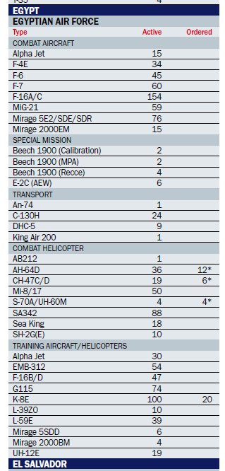Egyptian Air Force (EAF) - Page 3 Egypt10