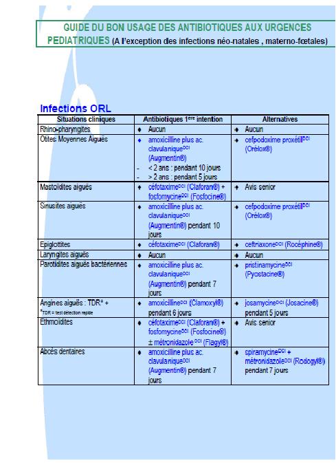 GUIDE DU BON USAGE DES ANTIBIOTIQUES AUX URGENCES PEDIATRIQUES Rtrtr10