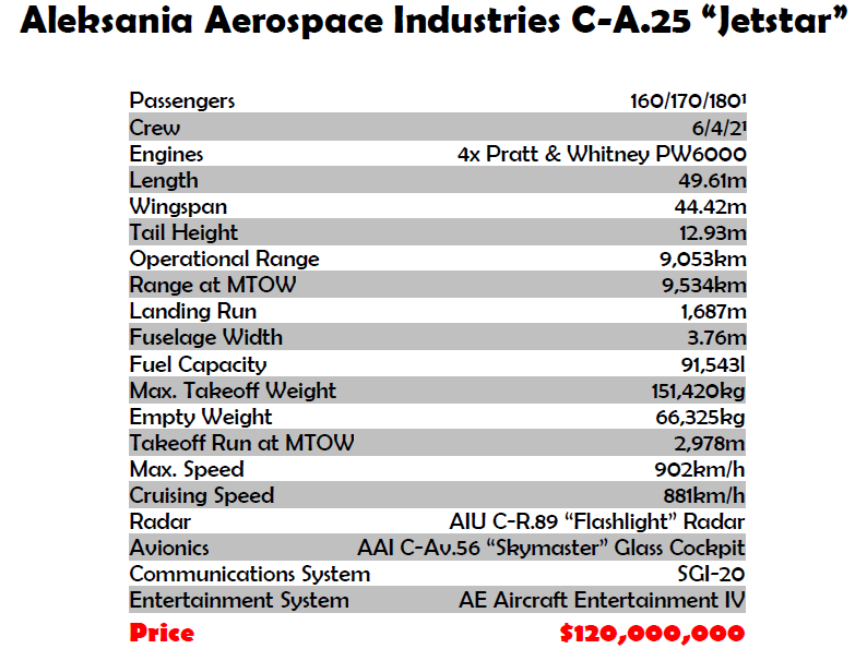 Aleksania Aerospace Industries C-A.25 Untitl11