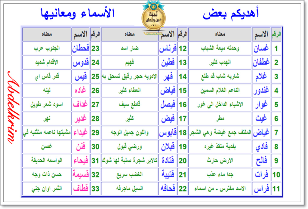 أسماء ومعاني .. 1010