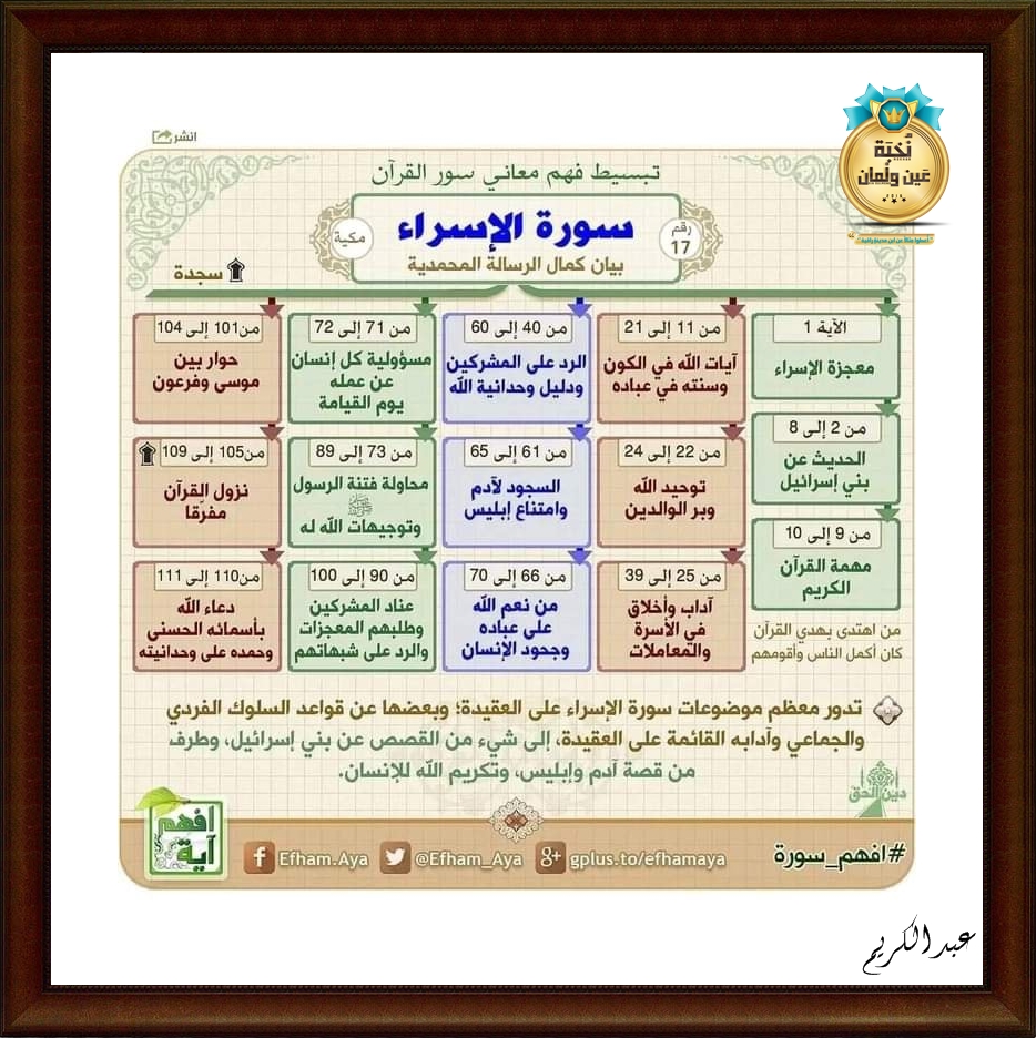 شرح مبسط لآيات القرآن الكريم  1510